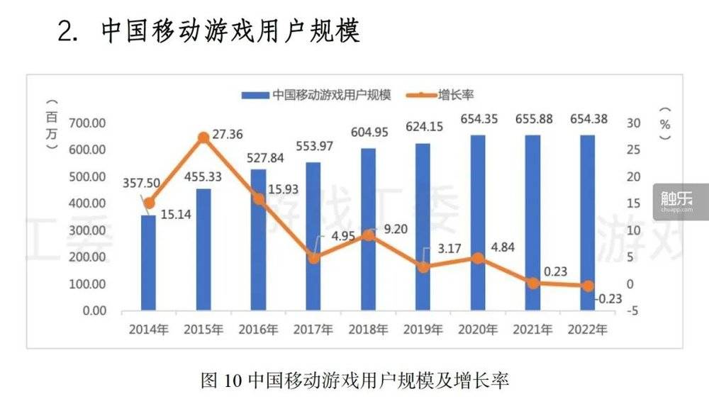 电竞游戏是什么_电竞游戏手机排行榜前十名_游戏和电竞