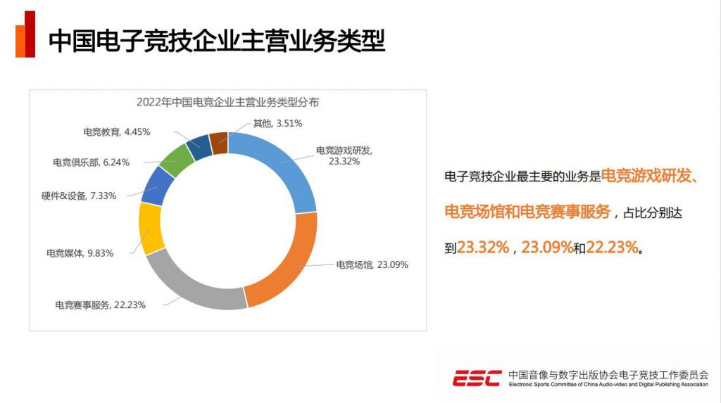 电竞游戏是啥意思_游戏和电竞_电竞游戏排行榜前十名