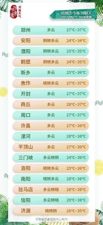 新乡平原餐饮小吃培训学校_新乡平原路附近有什么好吃的_平原糕点新乡有没有