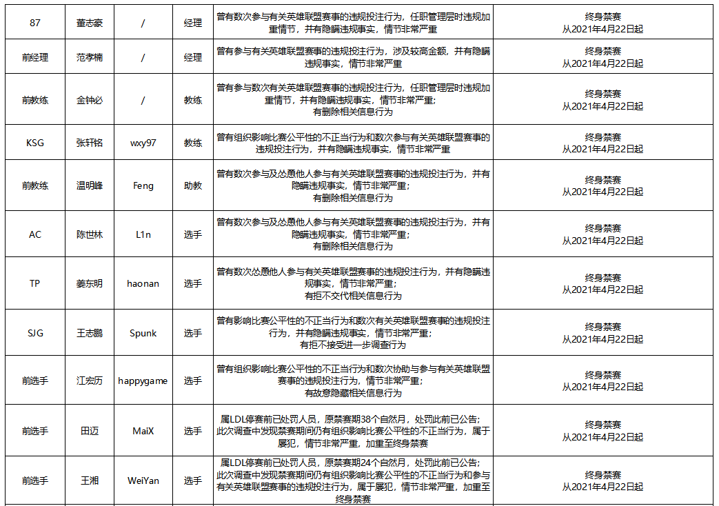 电竞假赛怎么判怎么判刑_电竞假赛违法吗_电竞比赛假赛